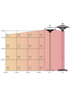 Aquecedor De Esplanada Exterior - Elétrico
