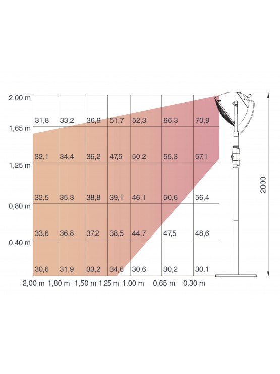 Aquecedor De Esplanada Exterior - Elétrico